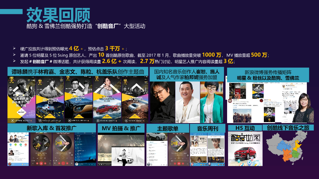 汽车品牌×酷狗音乐营销方案_第8页