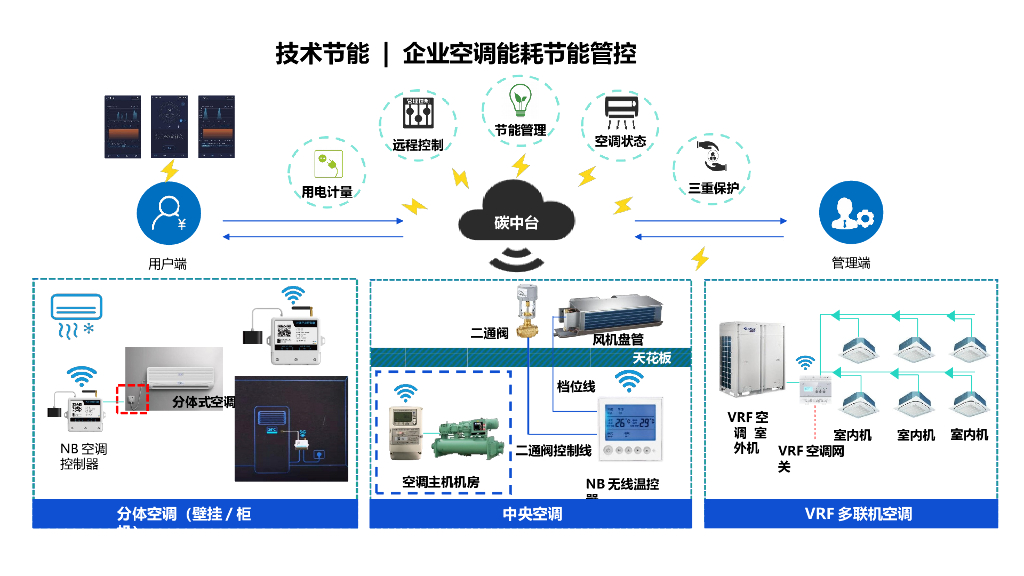 企业级碳中和能源数字化解决方案_第9页