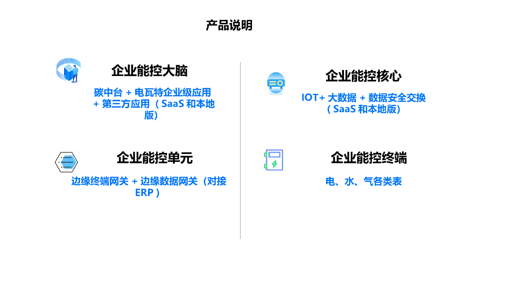 企业级碳中和能源数字化解决方案_第10页