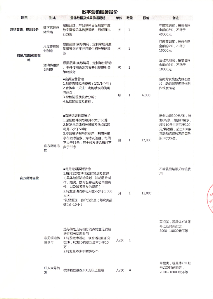 项目费用参考标准（数字营销）