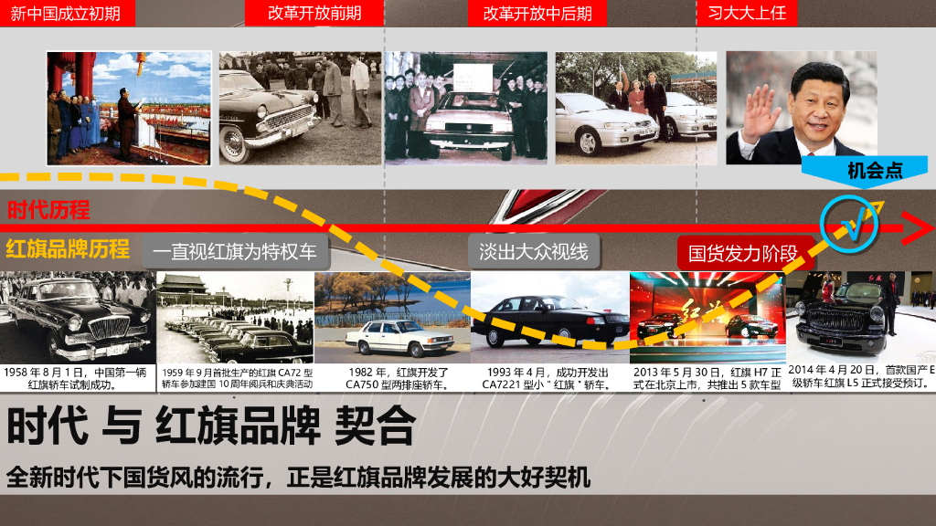 一汽红旗品牌数字营销方案 （Final）_第7页