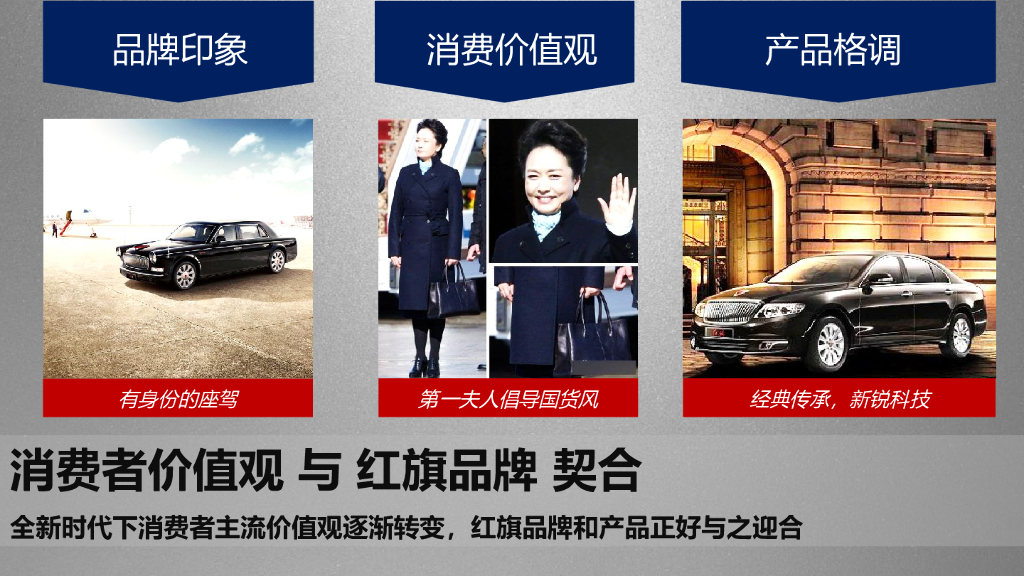 一汽红旗品牌数字营销方案 （Final）_第8页