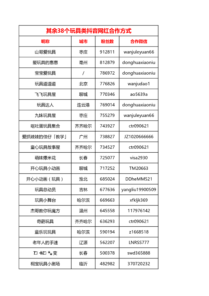 玩具类抖音网红联系方式