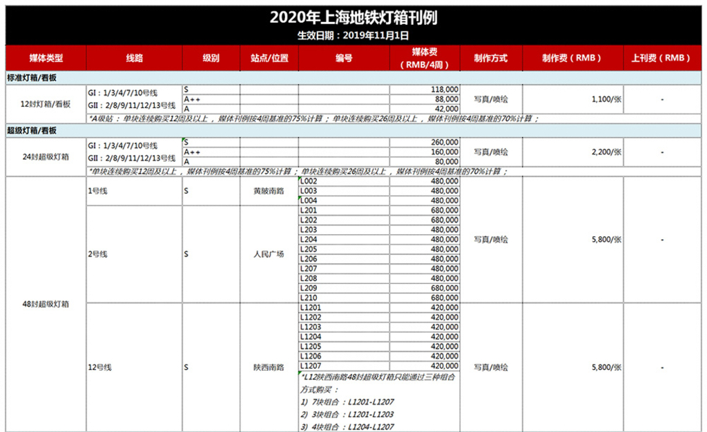 上海地铁灯箱广告报价表
