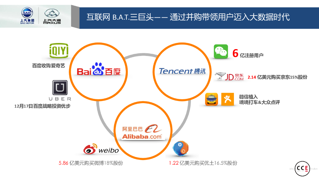 上汽集团年度数字营销全年方案_第10页