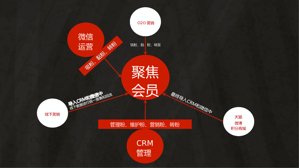 欧赛斯中国餐饮十大品牌之海底捞微信定位策划微营销战略规划方案_第6页