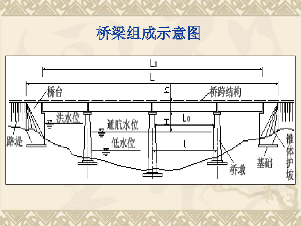 西南交通大学：桥梁工程及施工技术302页_第6页