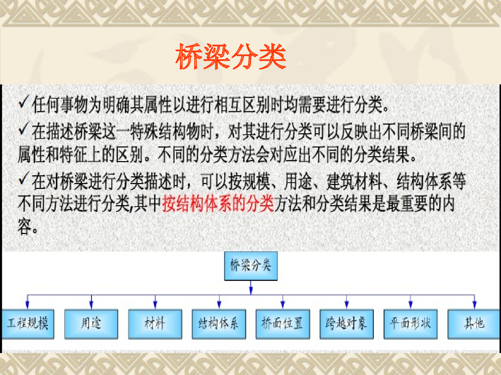 西南交通大学：桥梁工程及施工技术302页_第7页