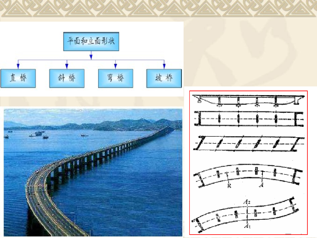 西南交通大学：桥梁工程及施工技术302页_第10页