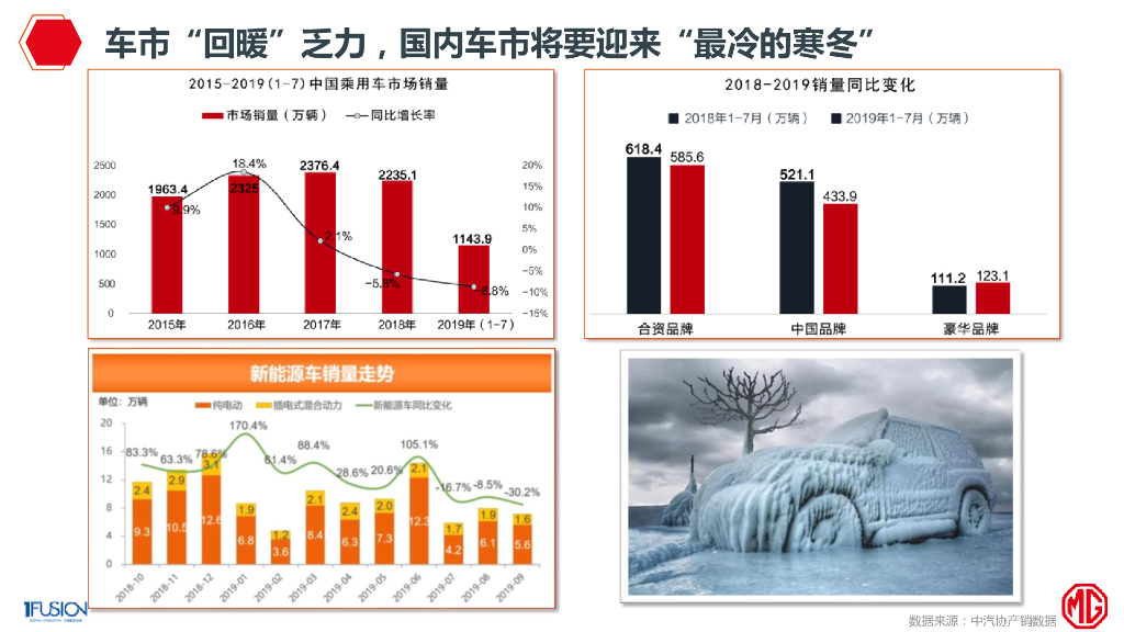 MG名爵汽车2020年整合营销方案V2_第4页