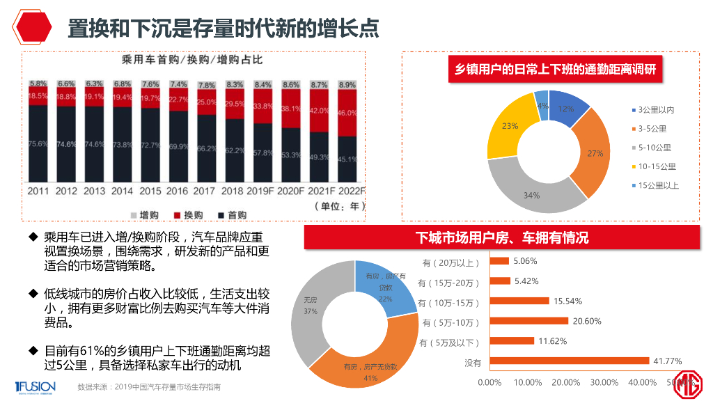 MG名爵汽车2020年整合营销方案V2_第5页