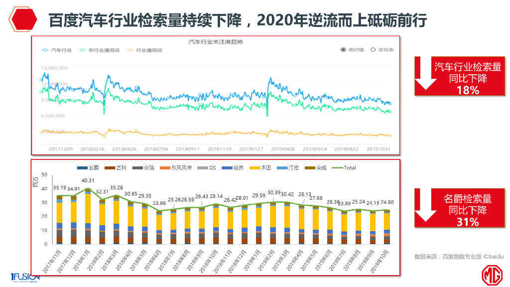 MG名爵汽车2020年整合营销方案V2_第7页