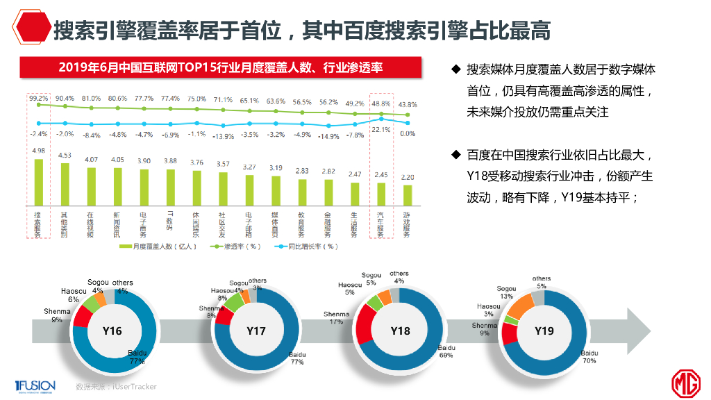 MG名爵汽车2020年整合营销方案V2_第6页
