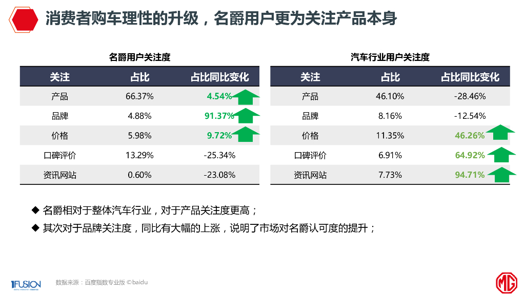 MG名爵汽车2020年整合营销方案V2_第9页