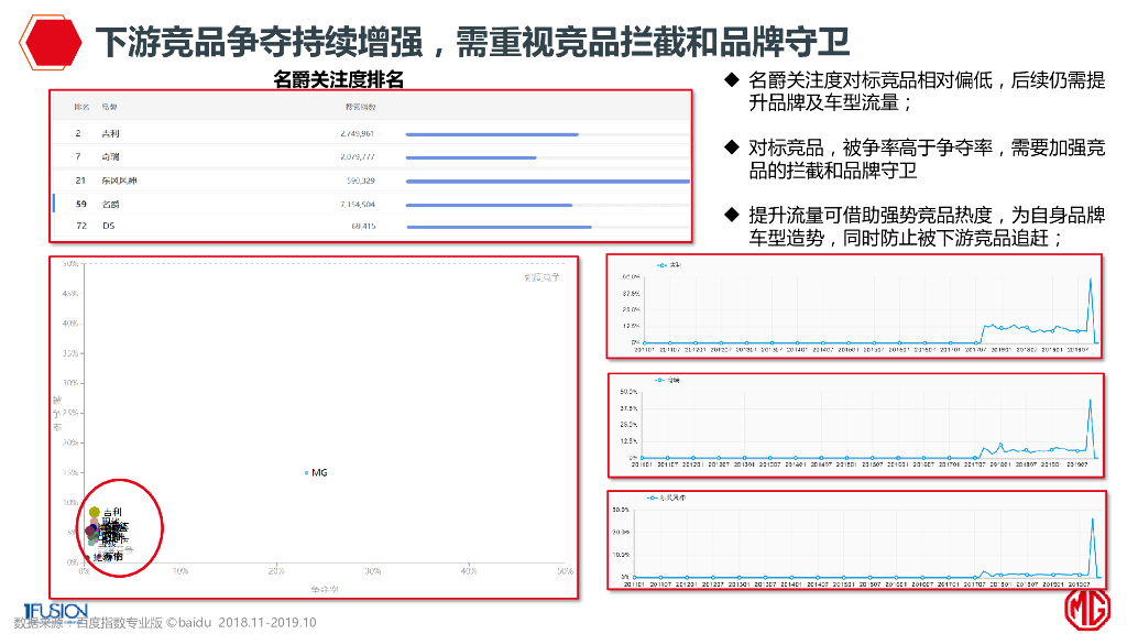 MG名爵汽车2020年整合营销方案V2_第10页