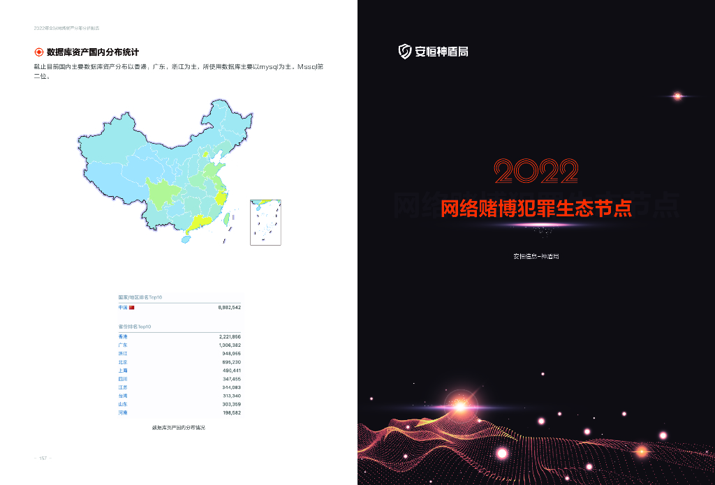 安恒信息：2022年网络赌博犯罪生态节点