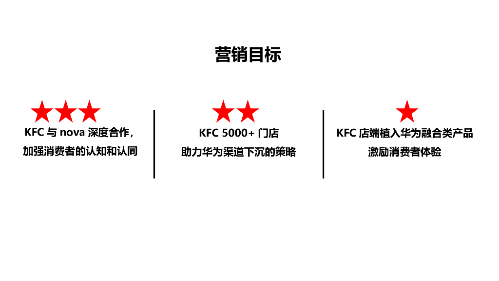 肯德基&华为跨界合作方案_第3页