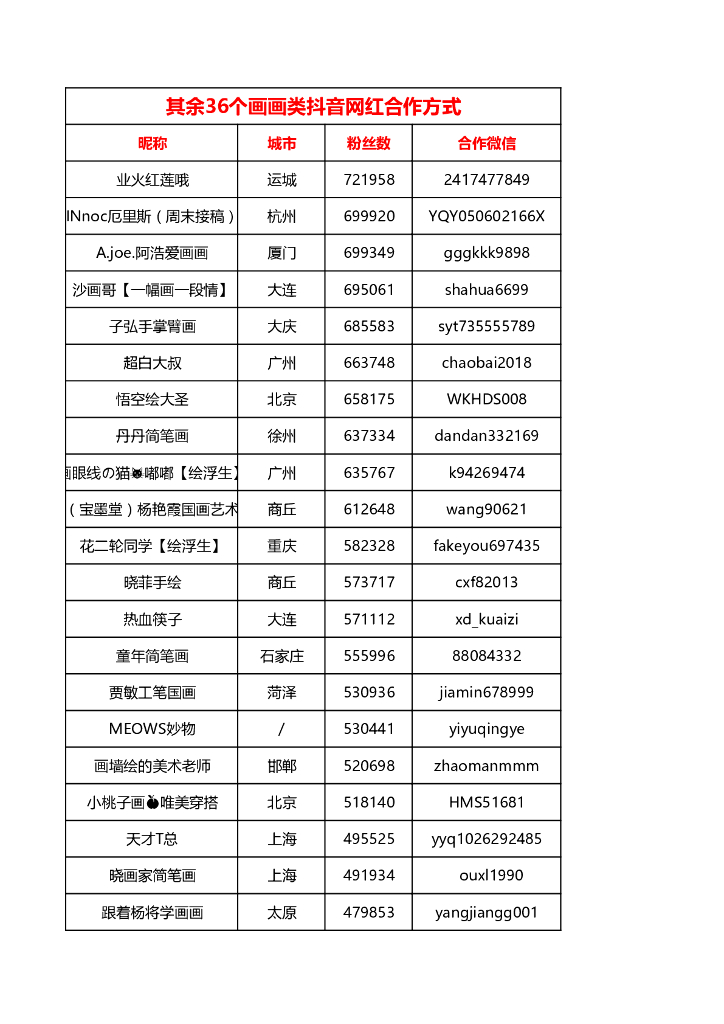 画画类抖音网红联系方式
