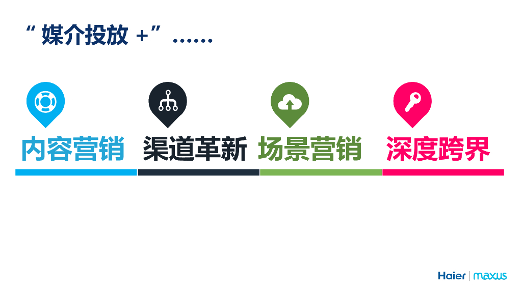 海尔家电中国区媒介交互策略招标文件_第6页
