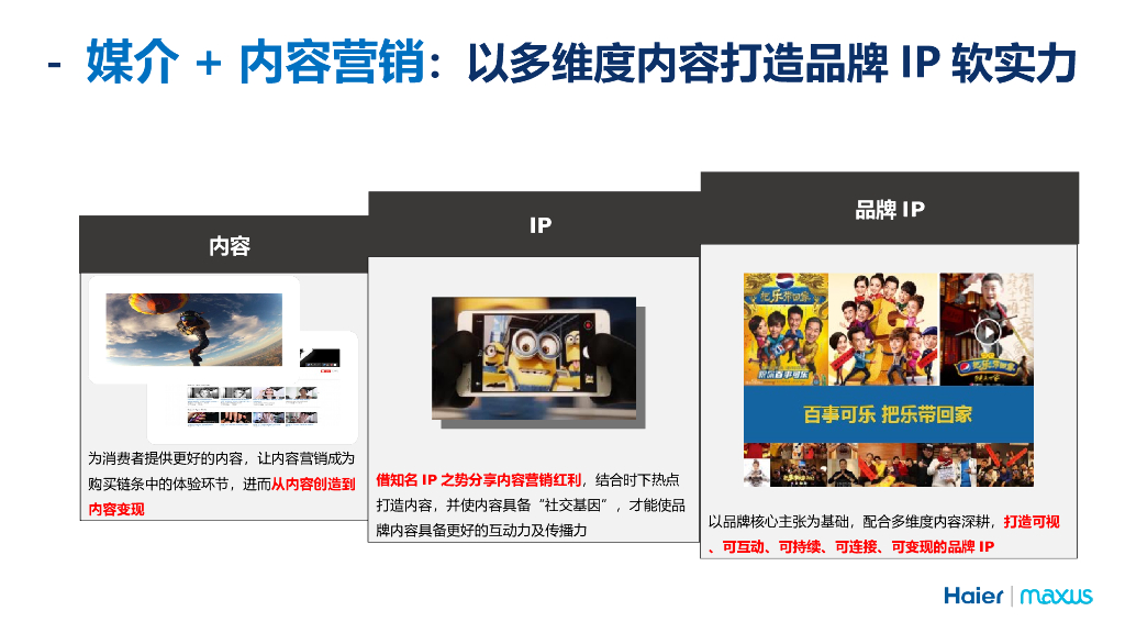 海尔家电中国区媒介交互策略招标文件_第7页