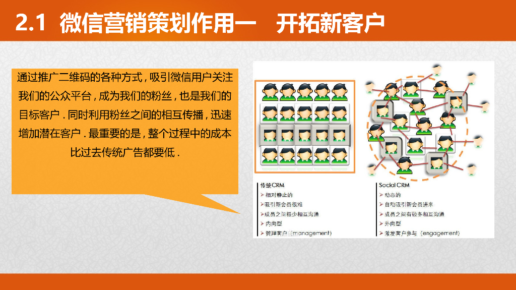 海底捞微来往餐饮营销方案_第7页