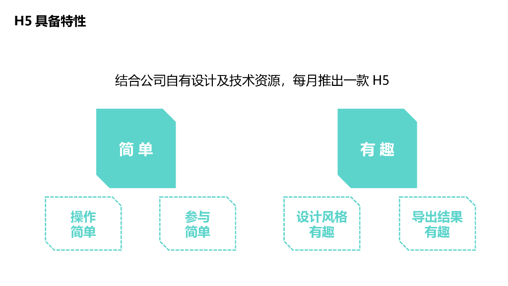触屏（唇形）H5方案