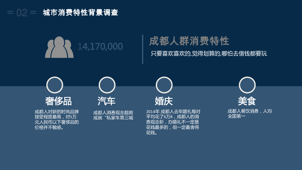 成都希尔顿酒店数字营销方案_第4页