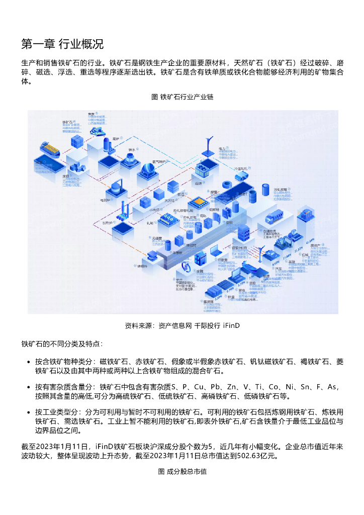 千际投行：2022年铁矿石行业研究报告