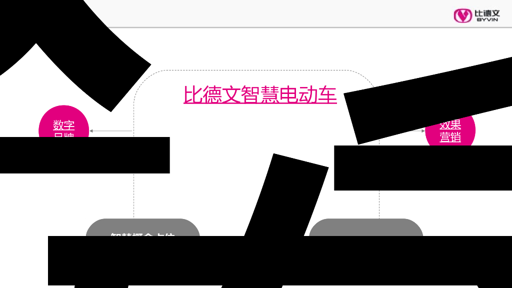 比德文智慧电动车数字营销方案_第5页