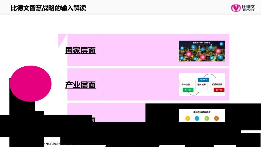 比德文智慧电动车数字营销方案_第7页