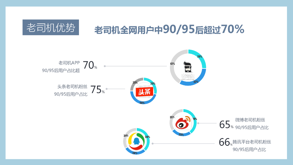 2019某汽车品牌全新上市整合营销方案_第6页