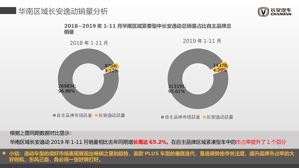 2020长安逸动汽车品牌半年度营销整合方案_第6页