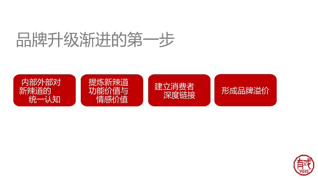 新辣道鱼火锅品牌升级方案_第9页