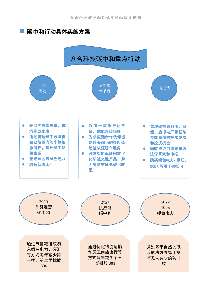 众合科技：众合科技碳中和目标及行动路线纲领_第10页
