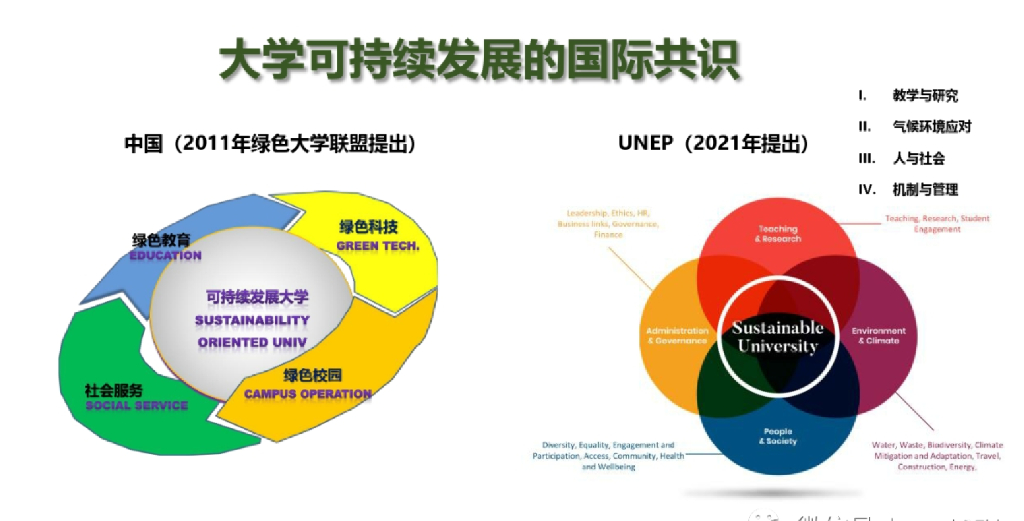 3060双碳目标下的校园碳中和路径_第10页