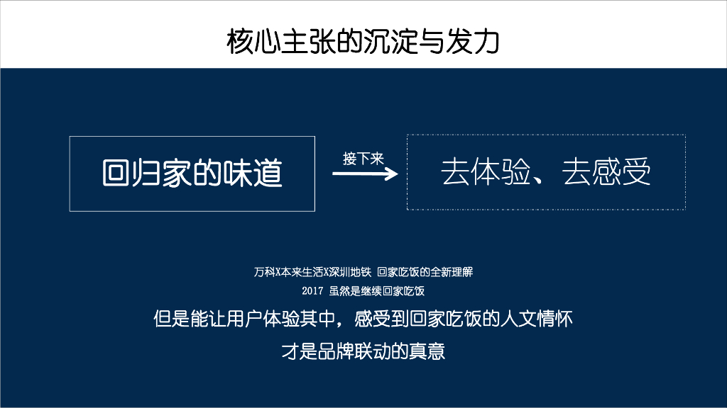 万科X本来生活跨界方案_第7页