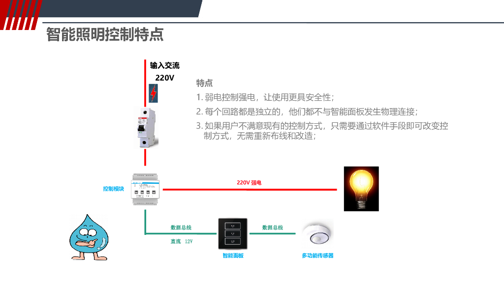 智能照明控制系统解决方案_第7页