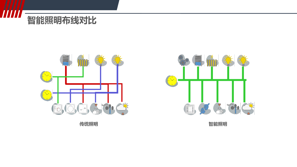 智能照明控制系统解决方案_第8页