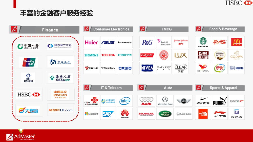 数字营销：hui丰银行DMP项目竞标方案文件_第4页
