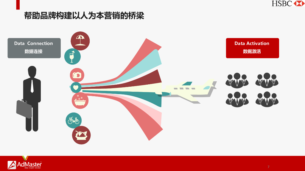 数字营销：hui丰银行DMP项目竞标方案文件_第7页