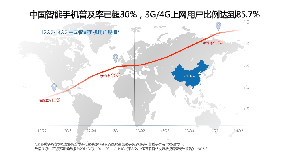 数字时代大品牌：欧赛斯数字营销大策略_第7页