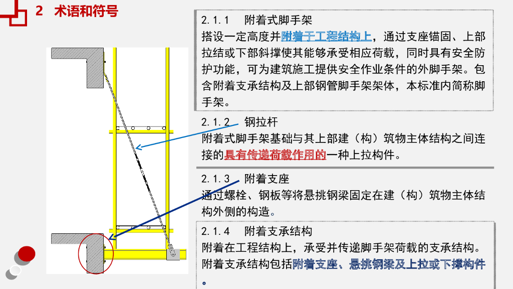 《四川省附着式脚手架安全技术标准》宣贯PPT_第10页