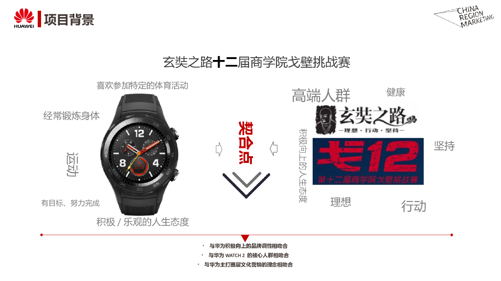 HUAWEI WATCH 2戈12挑战赛跨界赛事合作总结_第6页