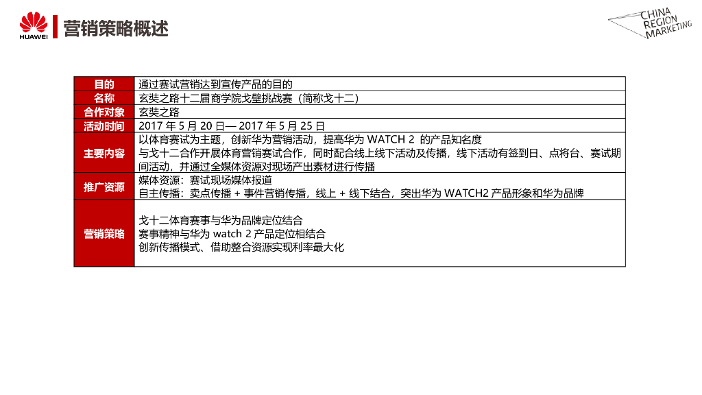HUAWEI WATCH 2戈12挑战赛跨界赛事合作总结_第8页