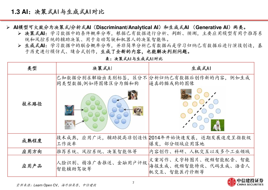 中信建投证券：从CHAT-GPT到生成式AI（Generative AI）：人工智能新范式，重新定义生产力_第8页