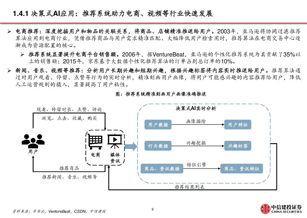 中信建投证券：从CHAT-GPT到生成式AI（Generative AI）：人工智能新范式，重新定义生产力_第10页