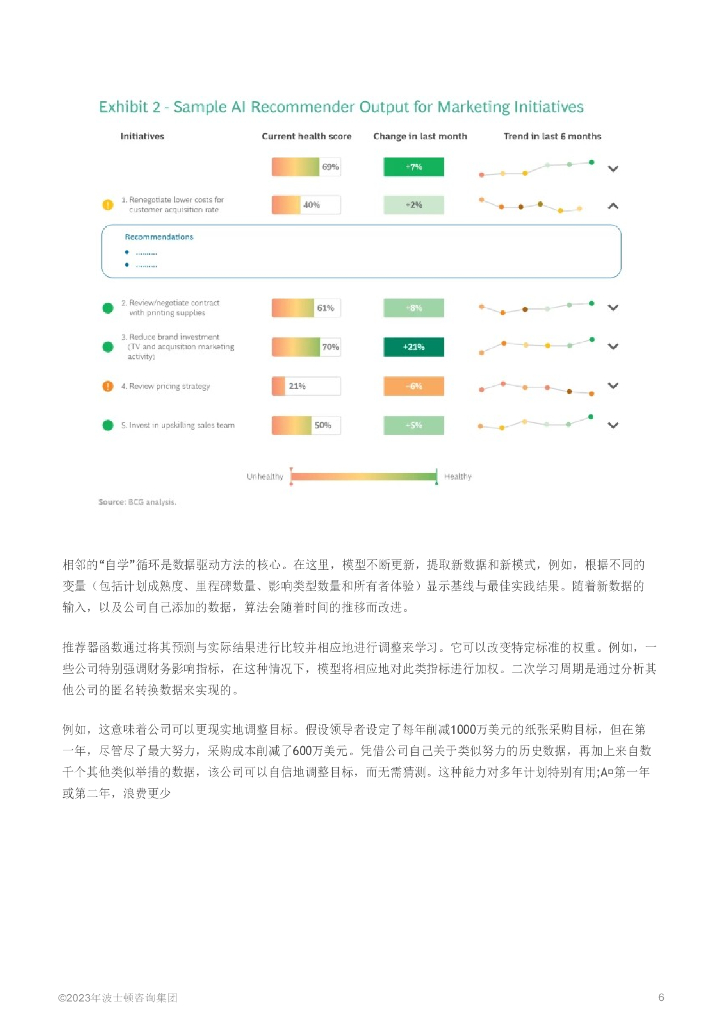 波士顿咨询：人工智能正在彻底改变公司管理转型的方式_第6页