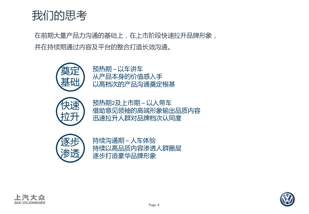 上汽大众辉昂PHIDEON数字营销推广方案_第4页