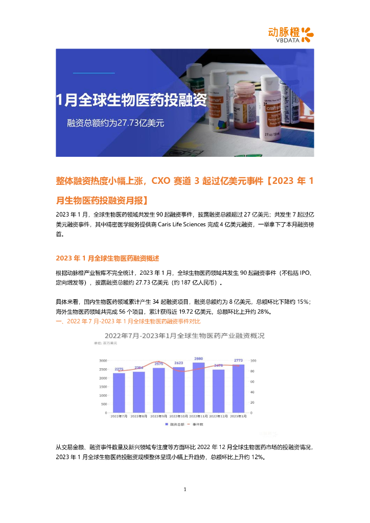 动脉橙：2023年1月生物医药投融资月报