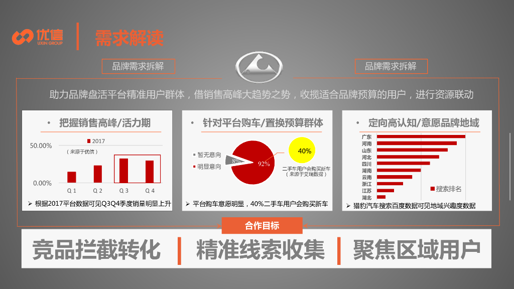 2018猎豹汽车主题整合营销合作方案_第3页